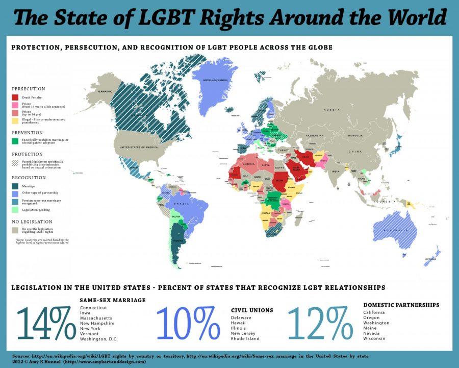 LGBT Rights Under Attack