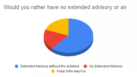 Survey on Extended Advisory