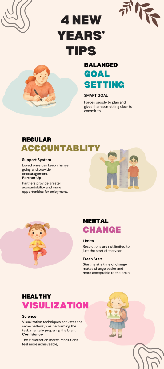 How to Keep New Year Resolutions?