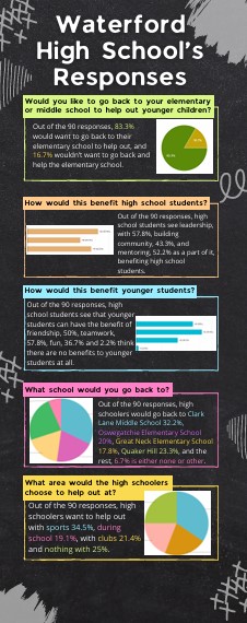 Should High Schools Be More Connected with the Younger Schools?