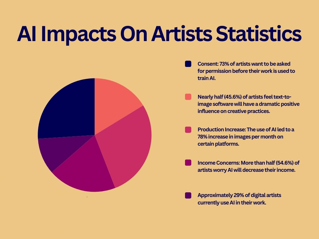 What Does the Rise of AI Mean for Artists?