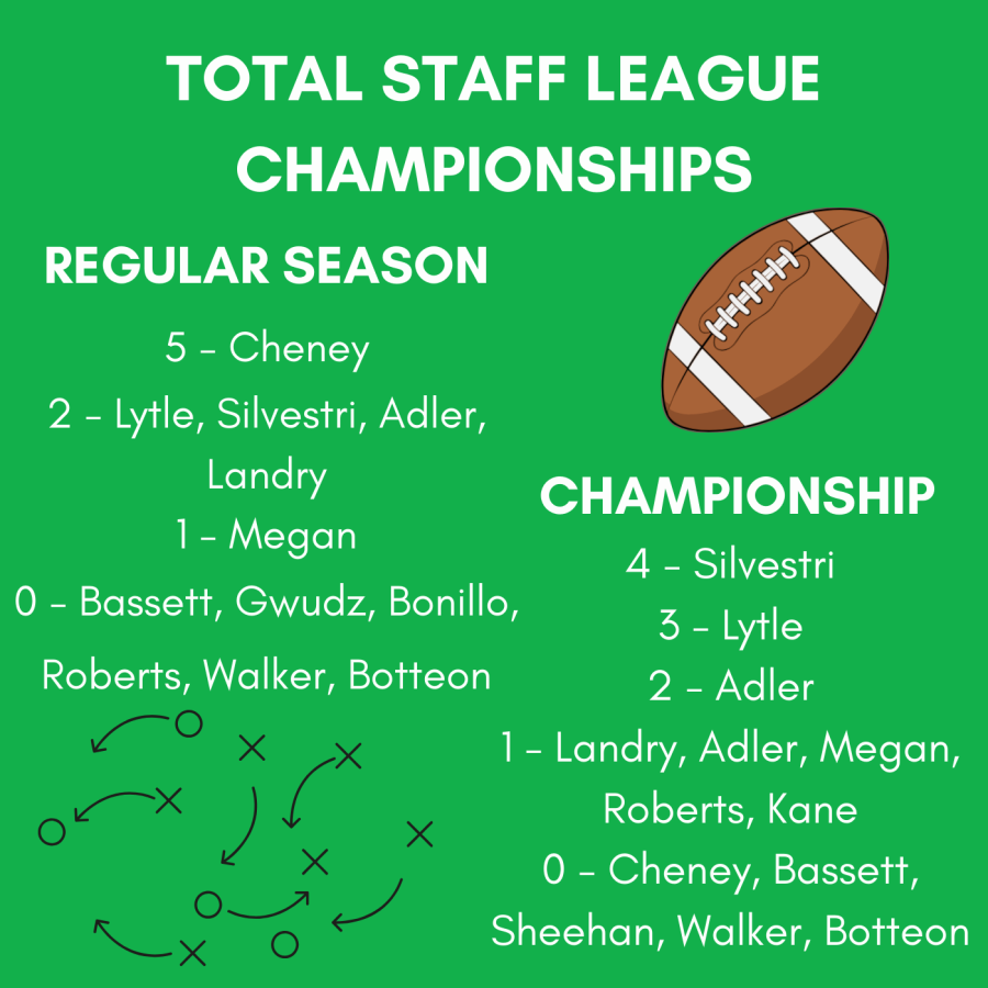 WHS Faculty Fantasy League